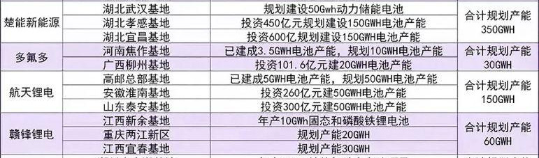 中國(guó)鋰電池企業(yè)主要生產(chǎn)基地