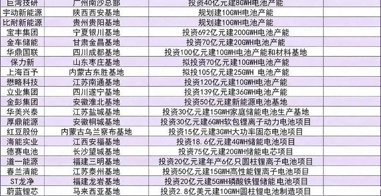 中國(guó)鋰電池企業(yè)主要生產(chǎn)基地4