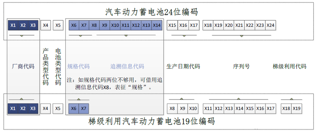 汽車動力蓄電池24位編碼.png 汽車動力蓄電池24位編碼.png